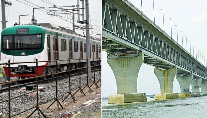 ২০২২ : অর্জন-ব্যর্থতার খতিয়ান 