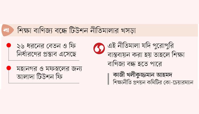 উচ্চমাধ্যমিক পর্যন্ত বেতন সর্বোচ্চ ৬০০