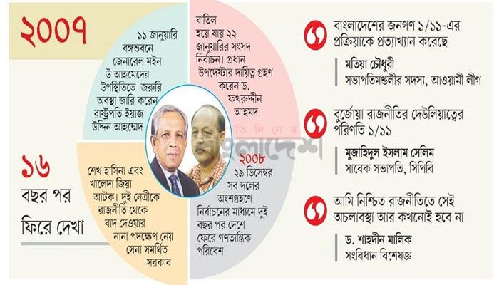 আর নয় ওয়ান ইলেভেন