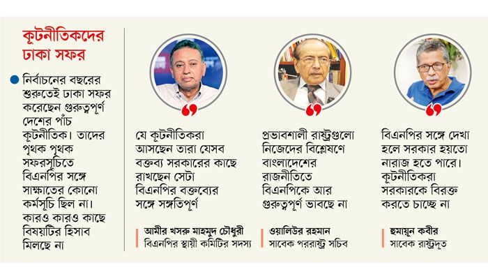 বিএনপির সঙ্গে তারা কেউ কথা বলেননি