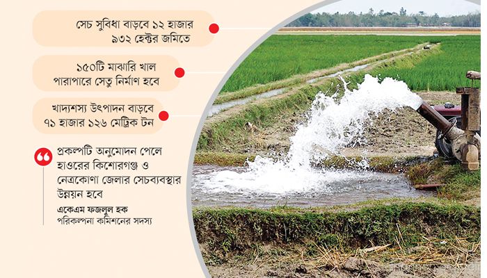 হাওরে সেচ উন্নয়নে ৪৪৭ কোটি টাকার প্রকল্প