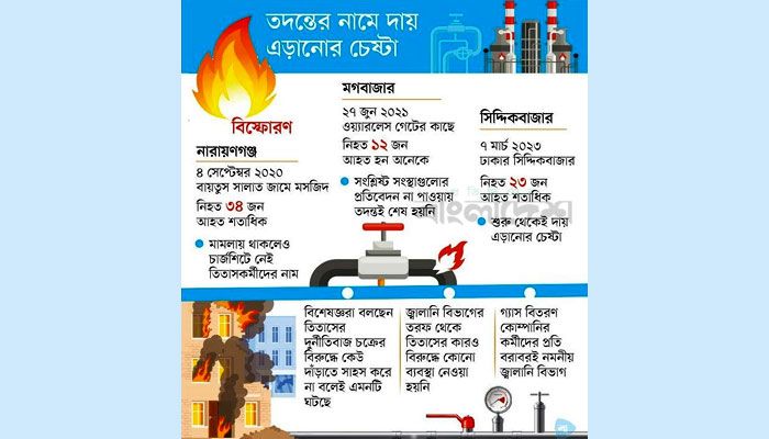 তিতাসের দুর্নীতিবাজরা এত শক্তিশালী!