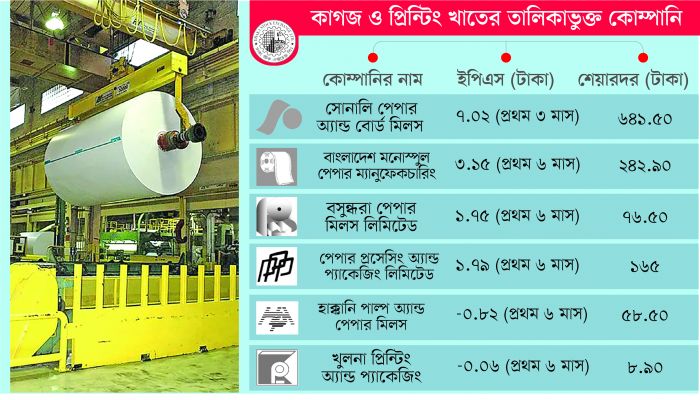 মুনাফা বাড়ছে কাগজ কোম্পানির
