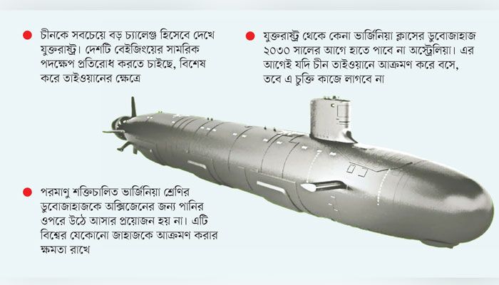 চীনের শক্তি নিয়ে উদ্বেগ