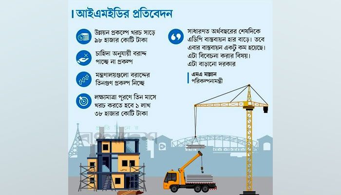 ৯ মাসে  ৪১ শতাংশ এডিপি বাস্তবায়ন