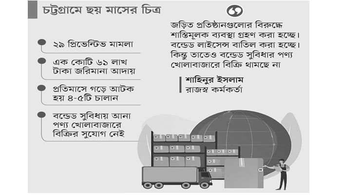অপব্যবহার থামছে না বন্ডেড সুবিধার 