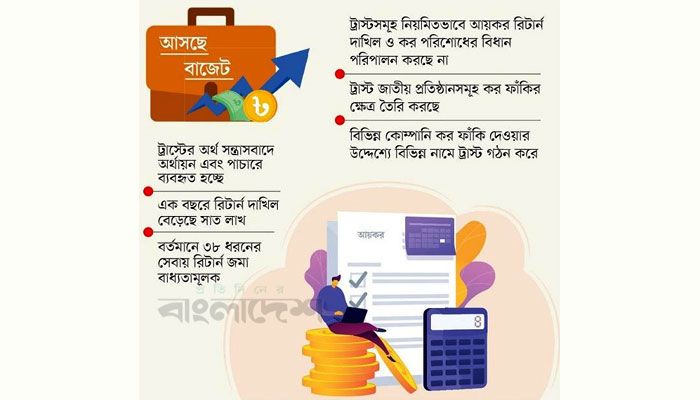 ট্রাস্টের আয়ে বাধ্যতামূলক হচ্ছে রিটার্ন সাবমিশন