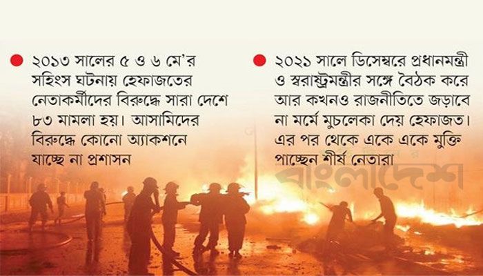 হেফাজতের সব মামলা সমঝোতায় নিষ্ক্রিয়