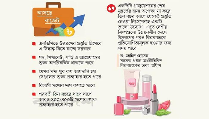 ২০০ ট্যারিফ লাইনের সম্পূরক শুল্ক কমতে পারে