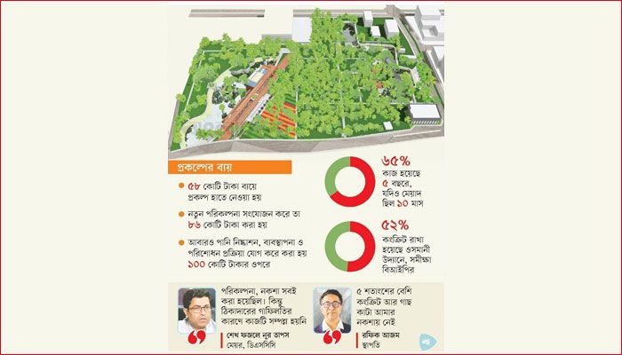  শতকোটির প্রকল্প নিয়ে বিপদে ওসমানী উদ্যান