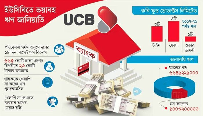 সাগরপাড়ের রুবিতে মজেছে ইউসিবি