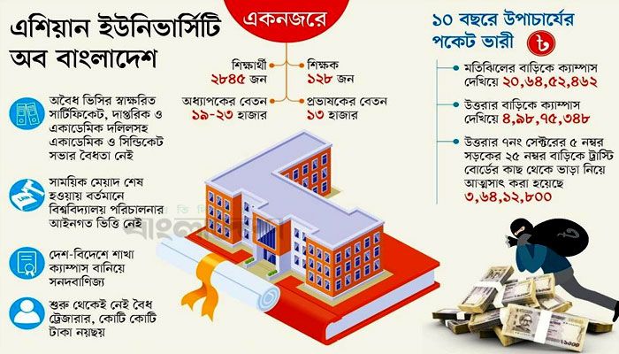 ভার্সিটি নয়, অনিয়মের কারখানা