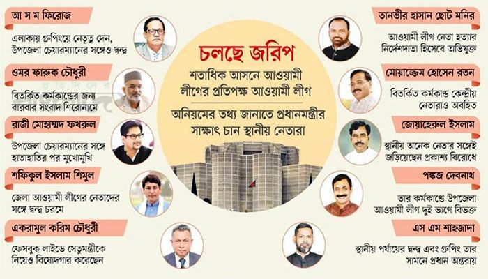 বিতর্কিত মন্ত্রী-এমপিদের তালিকা হচ্ছে 