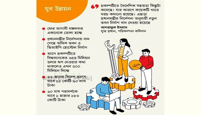 একনেক ফেরত নিট প্রকল্পের খরচ কমল ৫৪৬ কোটি টাকা