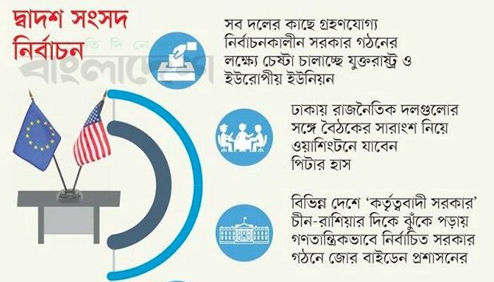 নির্বাচনকালীন সরকার নিয়ে পশ্চিমা তৎপরতা