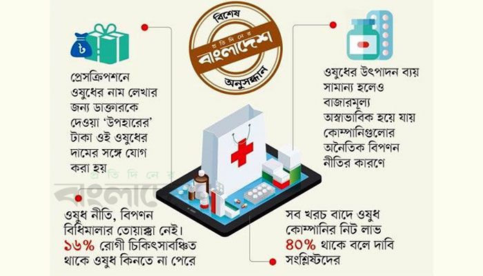 উপহারের টাকা উসুল রোগীর ‘গলা কেটে’