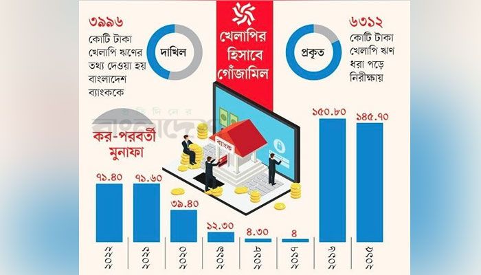 এবি ব্যাংকের হিসাবে শুভঙ্করের ফাঁকি!