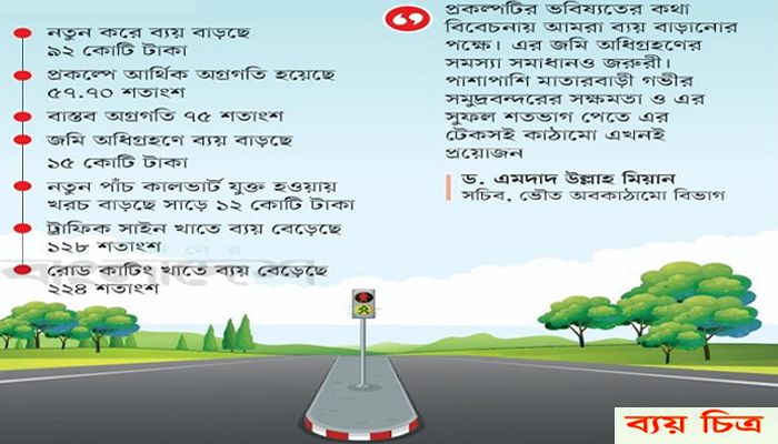 মাতারবাড়ী সংযোগ সড়কে খরচ বাড়াচ্ছে পাঁচ ইউটার্ন
