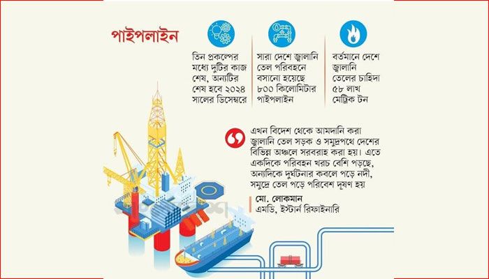 বদলে যাচ্ছে জ্বালানি তেল পরিবহনের চিত্র
