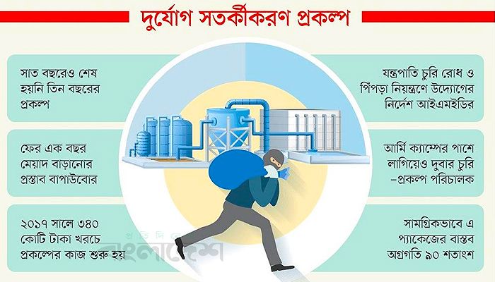চোর ও পিঁপড়া খাচ্ছে যন্ত্রপাতি