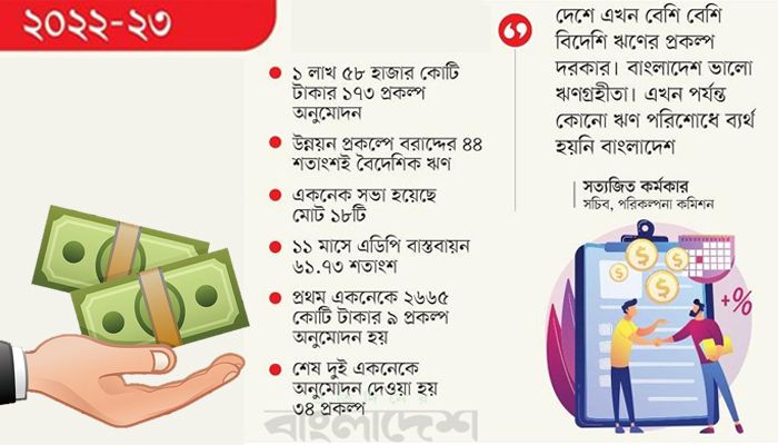 বিদায়ি অর্থবছরে ৭০ হাজার কোটি টাকা দিয়েছে উন্নয়ন সহযোগীরা