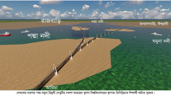 অর্থনৈতিক সম্ভাবনার সম্ভাব্যতা যাচাই