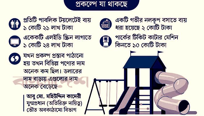 একনেকে উঠছে বেশি ব্যয়ের সেই প্রকল্প 
