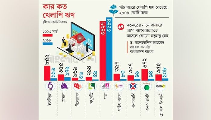 চতুর্থ প্রজন্মের ৯ ব্যাংকও ডুবছে খেলাপি ঋণে 