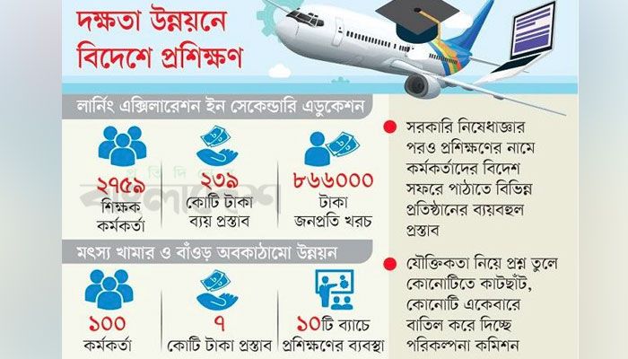 বিদেশ ঘোরার ‘নেশা’ তাদের ছাড়ে না