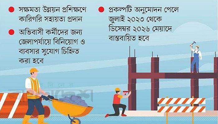 বিদেশফেরত কর্মীদের জন্য ৪০ কোটি টাকার প্রকল্প 