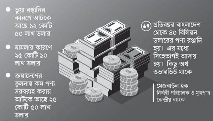বিদেশে আটকা ১৪০ কোটি ডলার
