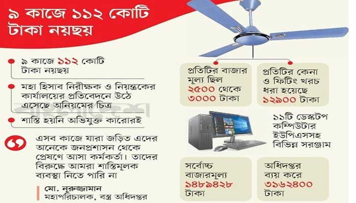 তিন হাজার টাকার ফ্যান ১৩ হাজার!