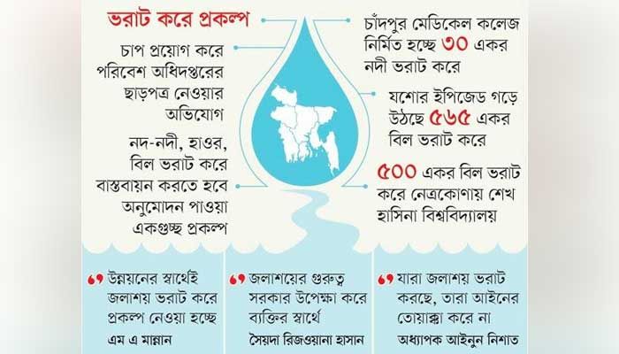 পরিবেশের বারোটা বাজানো নিত্যনতুন প্রকল্প!
