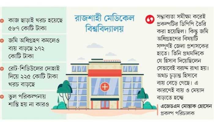 ভুলের খেসারত ৪০৩ কোটি টাকা 