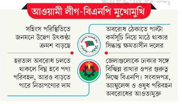 হার্ডলাইনে রাজনীতি, উৎকণ্ঠায় মানুষ