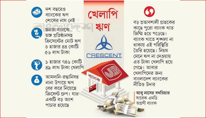ক্রিসেন্ট গ্রুপ ডোবাচ্ছে জনতা ব্যাংককে