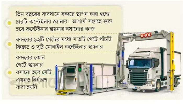 জালিয়াতি রোধে বসানো হচ্ছে আরও দুটি কন্টেইনার স্ক্যানার