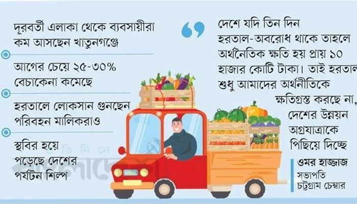 পরিবহনে ঝুঁকি বাড়ায় কমছে পণ্য সরবরাহ 
