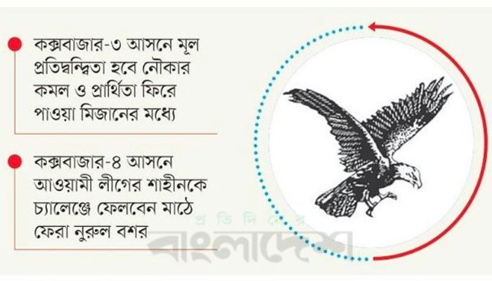ঈগল ফেরায় বদলে গেছে সমীকরণ 