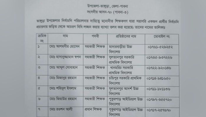পাবনায় নৌকার পক্ষে প্রচারণায় অংশ নেওয়ায় ৯ শিক্ষককে শোকজ