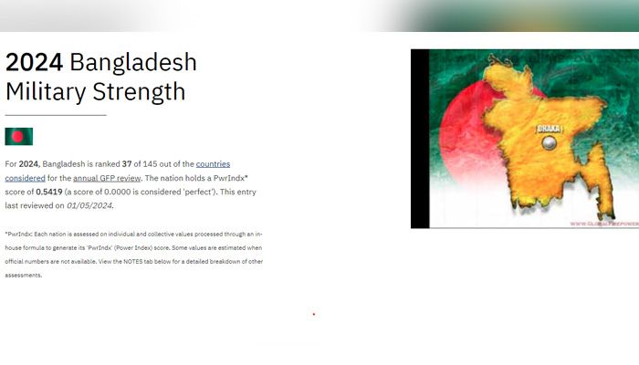 সামরিক শক্তিতে তিন ধাপ এগোল বাংলাদেশ