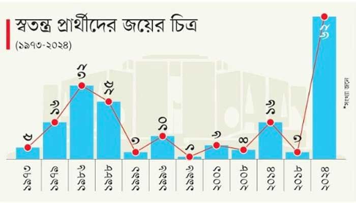 বিরোধী দল নিয়ে ধোঁয়াশা