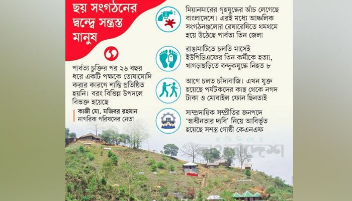 সংঘাতে পাহাড়ও থমথমে