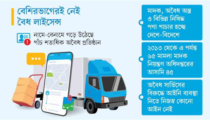 চোরাচালানের ঢাল হয়ে উঠছে কুরিয়ার সার্ভিস
