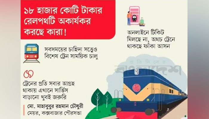 কক্সবাজারে ট্রেনযাত্রায় অশুভ চক্রের থাবা