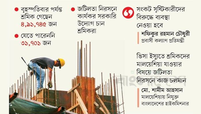 শ্রমিক সংকটের নেপথ্যে এজেন্সির গাফিলতি