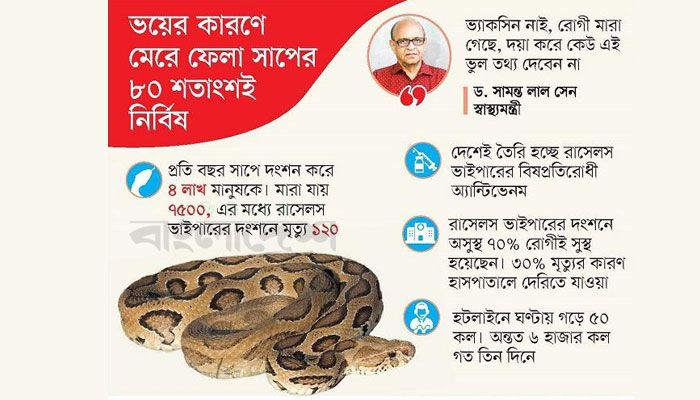 আতঙ্ক থেকে বিপর্যয়ের আশঙ্কা জীববৈচিত্র্যে 