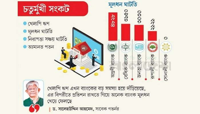 আস্থার চূড়া থেকে খাদে রাষ্ট্রায়ত্ত ব্যাংক