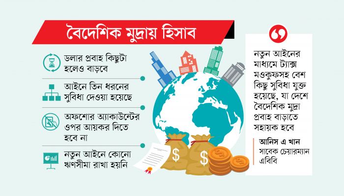 আইনি সুরক্ষায় আস্থা বেড়েছে অফশোর ব্যাংকিংয়ে