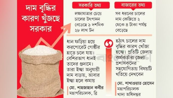 উৎপাদন বেড়েছে, তবুও দামও বাড়ছে চালের